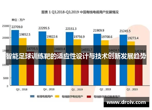 智能足球训练靶的适应性设计与技术创新发展趋势