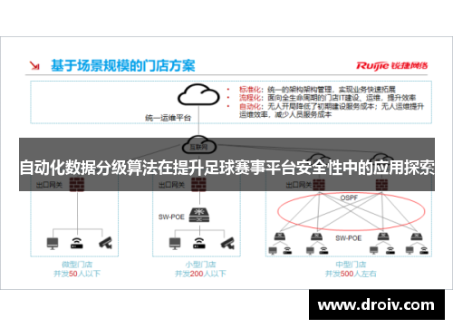 自动化数据分级算法在提升足球赛事平台安全性中的应用探索