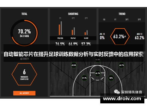 自动智能芯片在提升足球训练数据分析与实时反馈中的应用探索